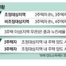 3주택자 稅부담 &#39;뚝&#39;… 지방 분양 살린다 이미지