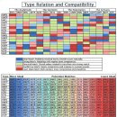MBTI 궁합표 알아보기 어떤 성격유형이 나랑 맞을까?