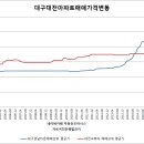 [나눔부자의 부동산이야기]아파트투자는 서울만 있나요? 이미지