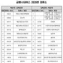 해운대백병원 사거리(백병원 앞) 이미지