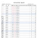청주KS 이미지