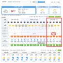 (날씨예보) 백두속리산구간 갈령-화북분소 맑음, 기온 2/20 (최저기온 2도) 이미지