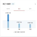 알뜰폰 요금제 인터넷 결합 알아보기 : 아이즈 모바일(lg uplus) 개통 후기 (내돈내산)