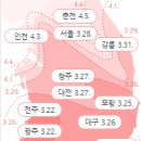 2022 봄꽃 개화 시기 이미지