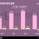 (주)신라외식개발 이미지