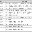 태경가스기술(주) - 15917 | 태경가스기술(주)