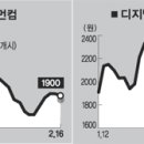 (주)쎌바이오텍 이미지