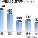 강촌 이미지