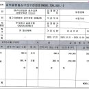 (주)솔 이미지
