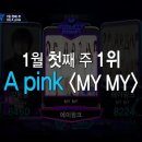 2012년 상반기 Mcountdown 1위 결산 이미지