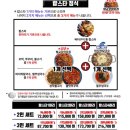 통일로식당 이미지