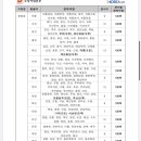 고흥금산우체국 이미지