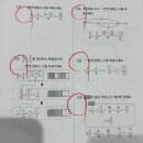 (주)덧셈 | 초등 4학년 분수의 덧셈과 뺄셈 단원평가 후기
