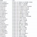 ㈜라이프렌터카 이미지