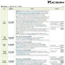 올뉴투싼 가격표 - 2016년형 (2016년 03월) 이미지
