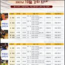 프로댄스스쿨 이미지