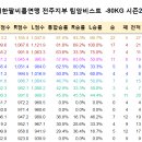 4월 10일 전주지부 팀암비스트 -80kg 팔씨름 토너먼트 대회 신청 안내 상금 및 상품 증정 이미지