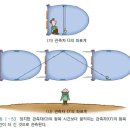 성계자동차 티스토리