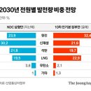 탄소 중립 실현을 위한 RE100 이미지