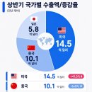 순이중국식품