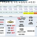 캐슬 태권도 체육관 이미지