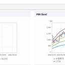 디에스피패키지 이미지