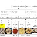 피자탑 이미지