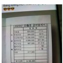 어느 베트남 노동자의 월급 인증 이미지