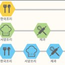 서울디자인고등학교 이미지