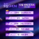 성리 더트롯쇼 sad rain2위 이미지