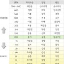 나의 영성지수(Soul Quotient)는 몇점쯤 될까? 이미지