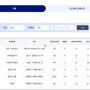 부산시설공단_하단역 공영주차장 티스토리