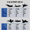 한중일 공군중에 제일 좋은 전투기가 우리나라 F-15K라는데 정말인가요?? 이미지