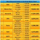 소리바다 이미지