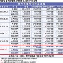 대서행정사 이미지