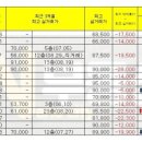 주말N(231-1510)반월나노시티역 네이버블로그