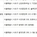 재단법인 동국한방병원 이미지