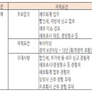 B&Tax세무회계 이미지