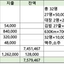 2024년11월24일 일요일'쉰음산,두타산 결산 이미지