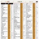 영빈노래연습장 네이버블로그