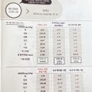 경주보리명가 이미지