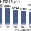 재비한끼