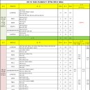 2017년 제2회 전남협회장기 종합대진표 이미지