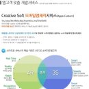 (주)유비엠코리아 이미지