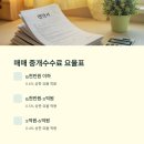 대한부동산중개 이미지