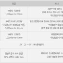 서울시중부기술교육원.블루스퀘어 이미지