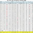 윤선생IGSE용인동문학원 | 성북구, 길음뉴타운 인근 자사고에 대한 진실 10!