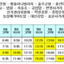 종합운동장 사거리 롯데마트 앞 이미지