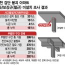 지금이 쌍팔년도도 아니고, 무슨 철근을 빼먹어요 이미지