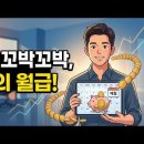 제2의 월급, TIGER 배당커버드콜액티브로 완성하세요! 이미지